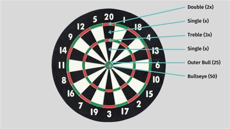 rules of darts game|DARTS Game Rules .